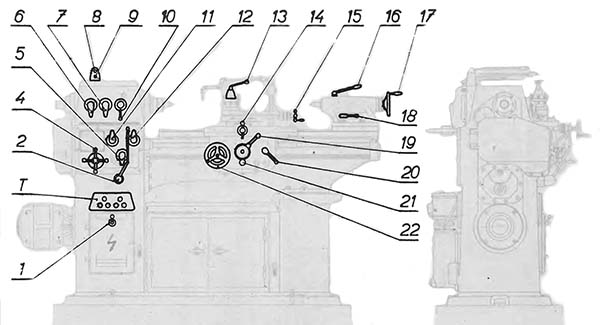 Розташування органів керування токарно-гвинторізним верстатом S-28 Розташування органів керування токарно-гвинторізним верстатом S-28